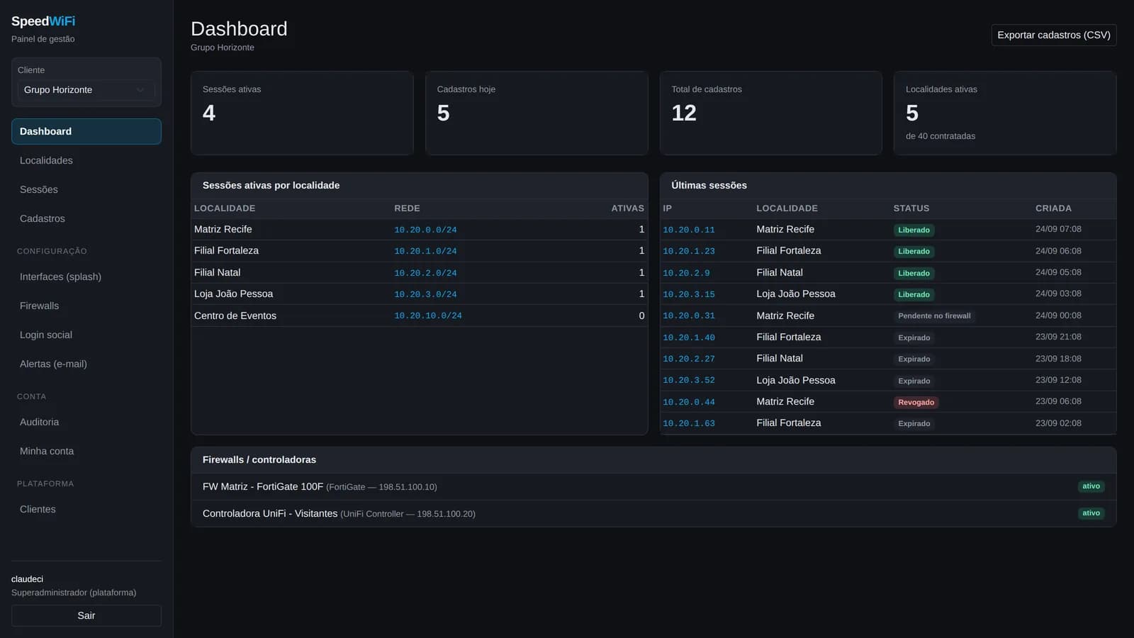 Dashboard do SpeedWifi com sessões ativas, cadastros e status dos firewalls